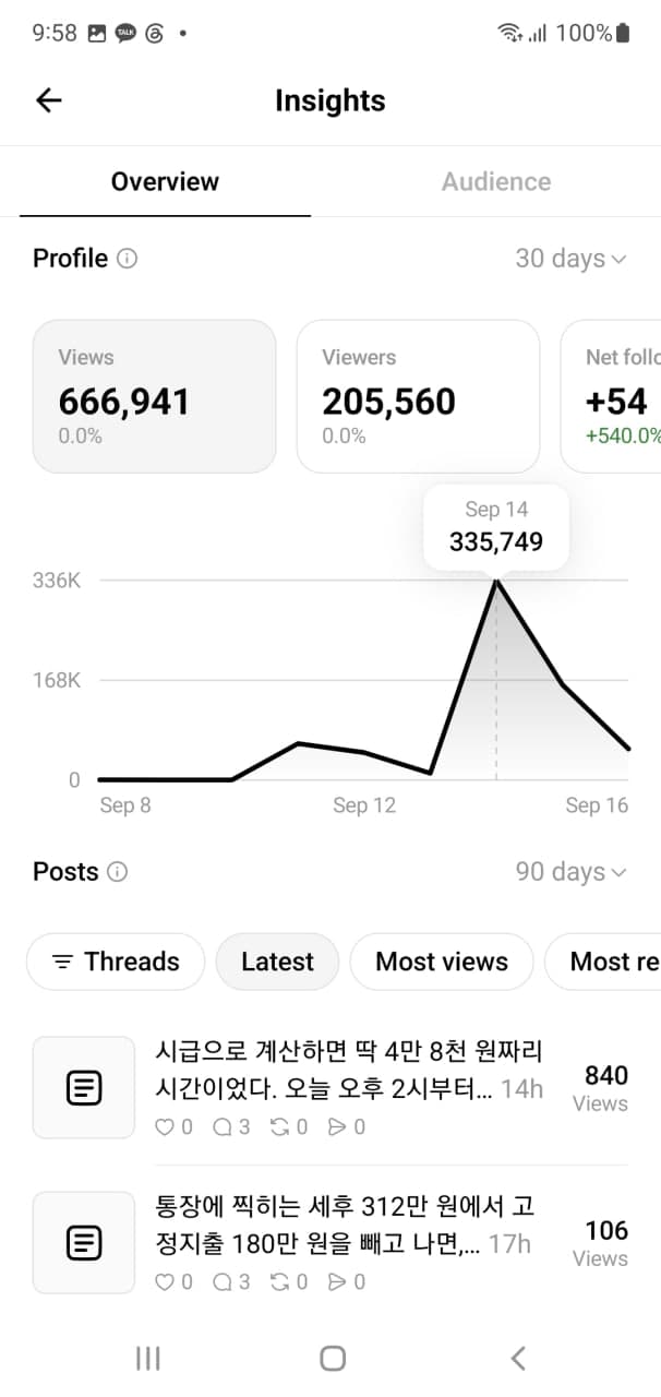 660K+ views in just one week!: 666,941 views, 205,560 viewers